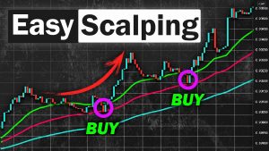 Scalping in forex