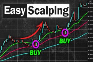 What is Forex Scalping Strategy and How It Works?